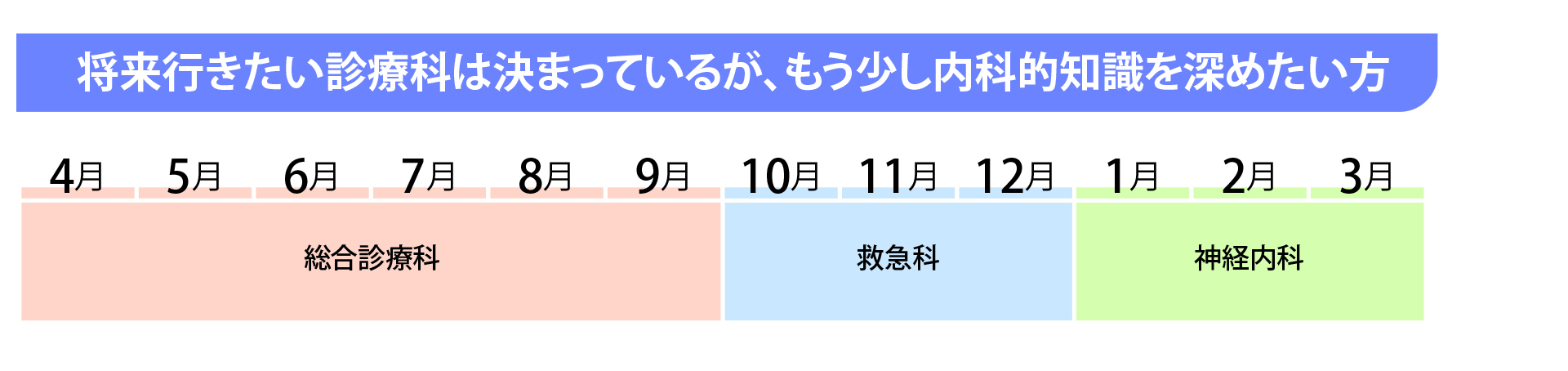 ローテーション例