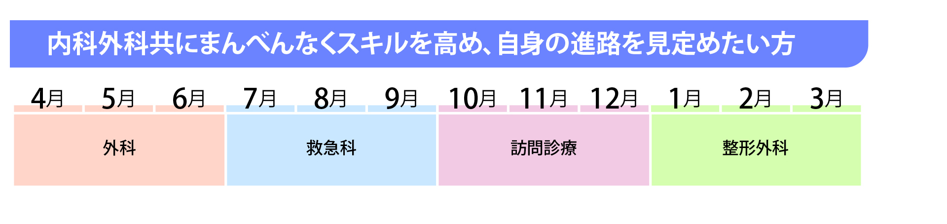 ローテーション例